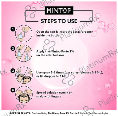 Mintop Forte 2% Hair Restore Formula Solution 60ml