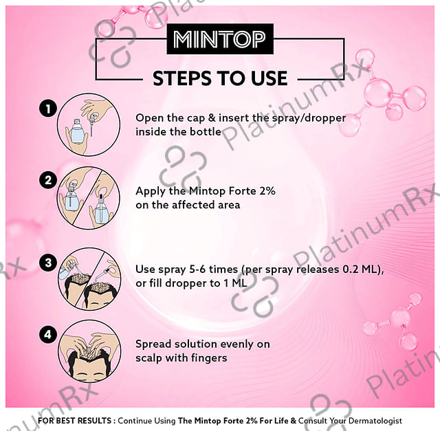 Mintop Forte 2% Hair Restore Formula Solution 60ml